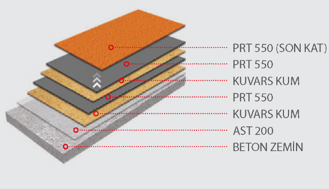 Multiplayer (Portakal Desen) Epoksi Kaplama