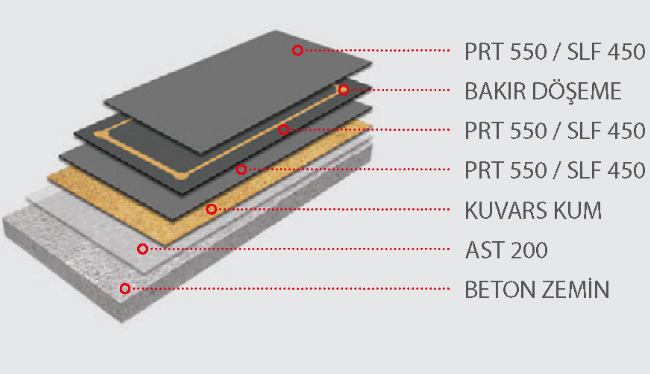 Antistatik Epoksi Kaplama Sistem