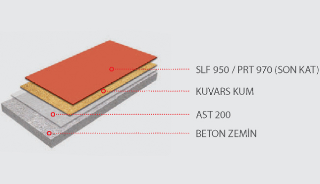 Poliüretan Boyama Sistemler