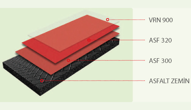 Desenli Asfalt Boyama Sistemi